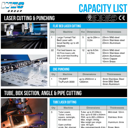 Capacity list image